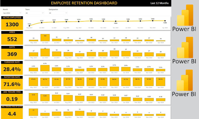 Gig Preview - Be your power bi expert