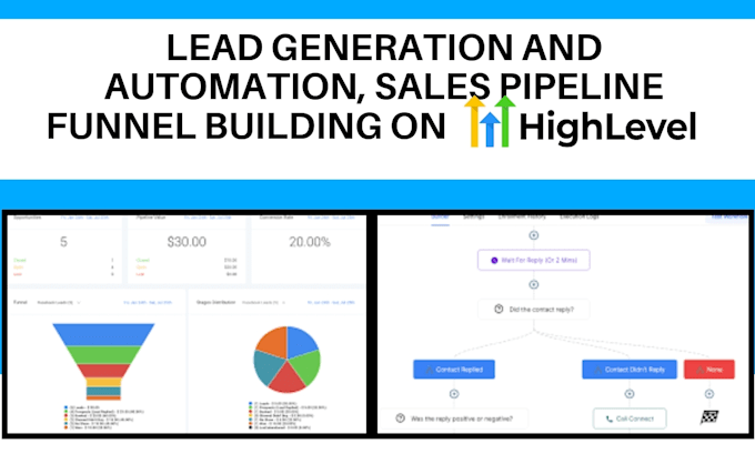 Gig Preview - Do lead generation and automation, sales pipeline funnel building on gohighlevel