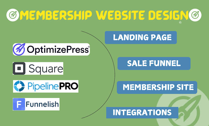 Gig Preview - Build membership website, subscription website with optimizepress square ionos