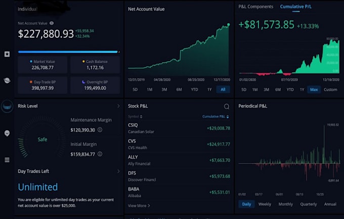 Gig Preview - Build stock trading bot, robinhood bot, webull bot, etoro bot, forex trading bot