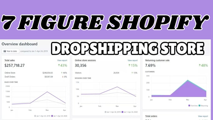 Bestseller - build a passive income shopify dropshipping store or shopify website