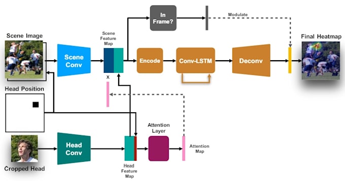 Gig Preview - Develop ai computer vision models python matlab