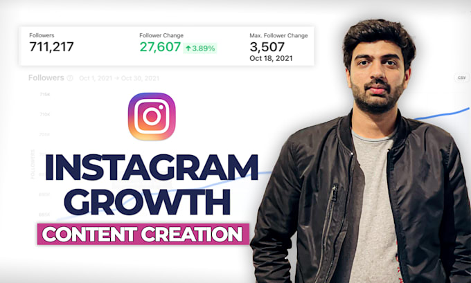 Gig Preview - Create content and grow your instagram account