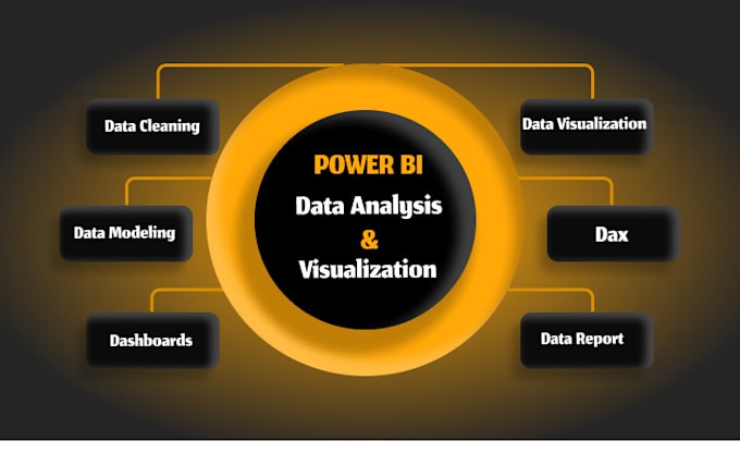 Gig Preview - Create power bi dashboards, dax, reports, and data modeling