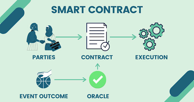 Gig Preview - Do solana nft smart contract staking web3 dapps nft smart contract nft smart