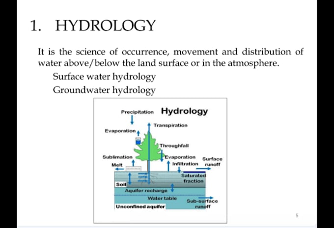 Bestseller - tutor matlab hydrology, environmental engineering, transportation engineering