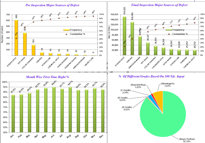 Gig Preview - Be your excel and powerpoint assistant