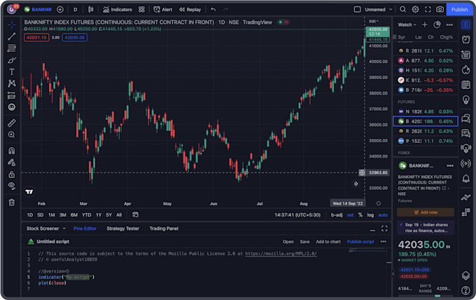 Gig Preview - Code tradingview indicators, pinescript indicators, tradingview pinescript