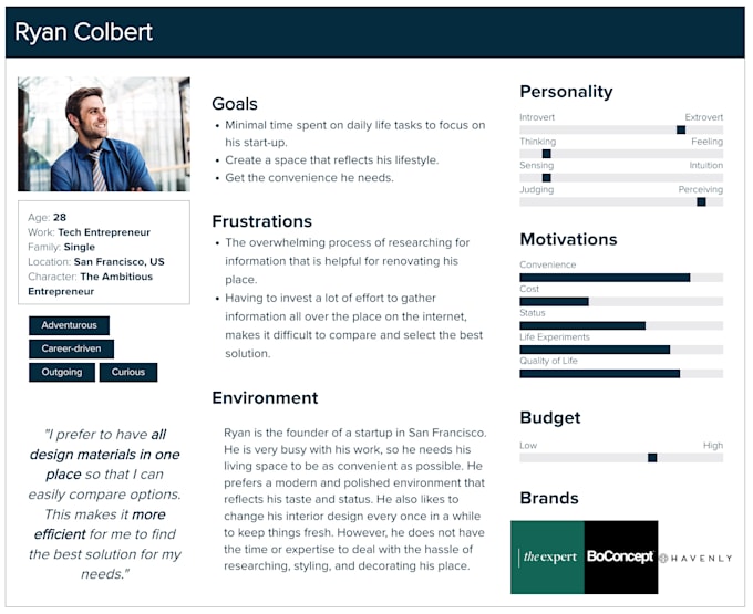 Gig Preview - Create UX personas, competitive analysis and user journey maps