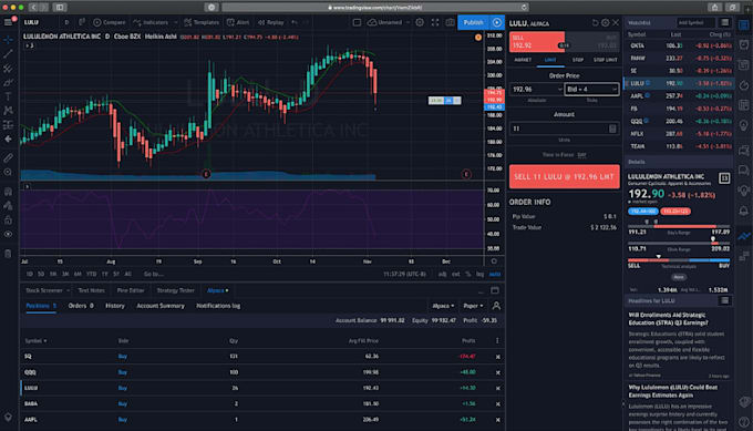 Gig Preview - Create you ready made algorithm trading bot