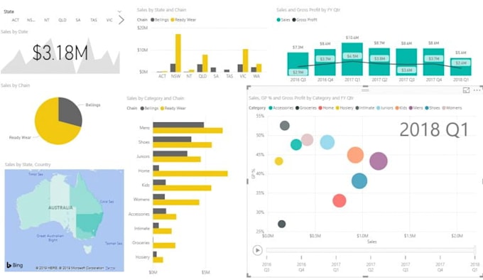 Bestseller - build custom power bi dashboards for business intelligence