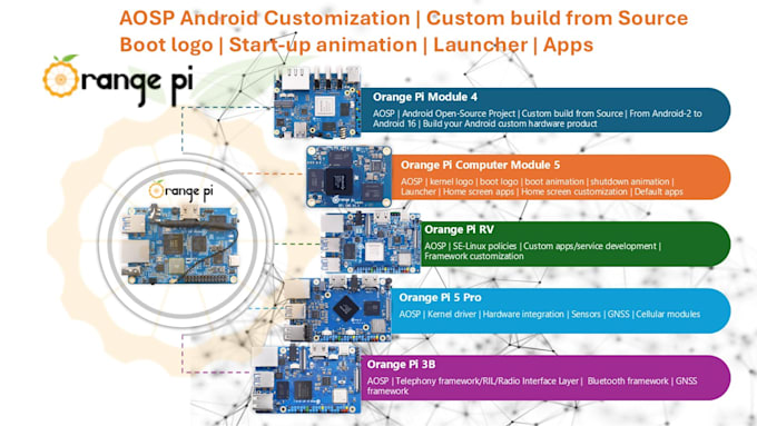 Gig Preview - Fully customize orange pi android or other supported os