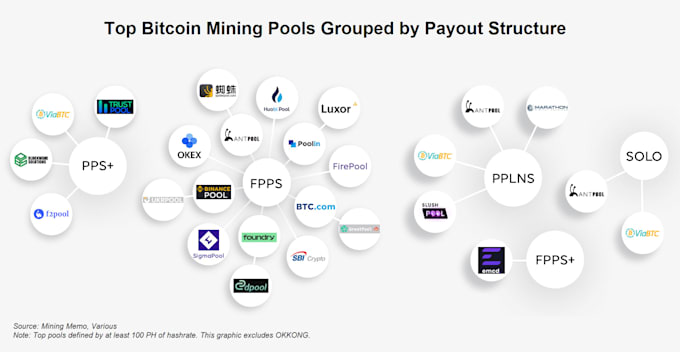 Bestseller - mining pool, staking pool, ico and presale token development