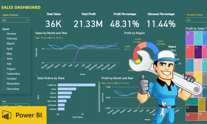 Bestseller - update, enhance or fix your power bi dashboard