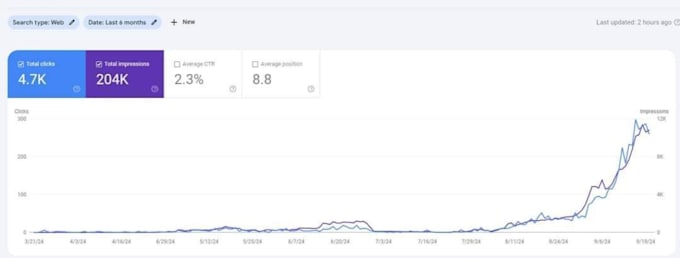 Gig Preview - Legal attorney SEO for law firm websites