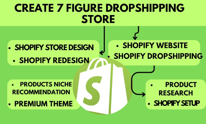 Gig Preview - Create shopify store, build shopify website design, shopify dropshipping website