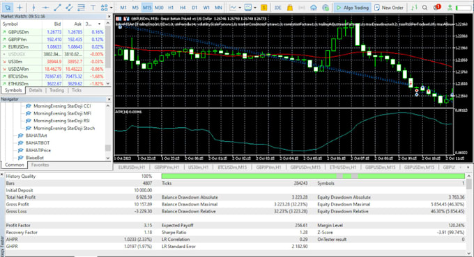 Gig Preview - Do expert advisor, forex eas, ninjatrader bot, ctrader, indicators for mt4 mt5