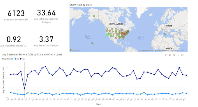 Bestseller - make power bi custom dashboards and visualizations