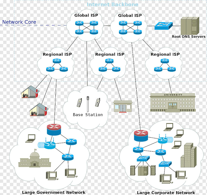 Gig Preview - Do cisco packet tracer ccna ccnp gns3 and networking tasks