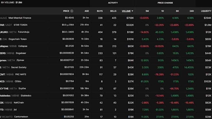 Gig Preview - Create telegram crypto bot, solana trading bot, dex screener , pumpfun bot