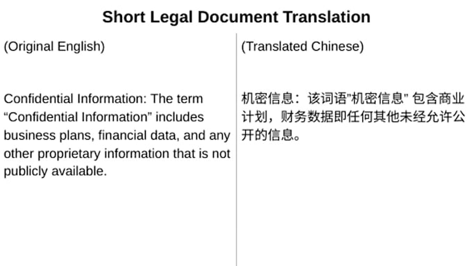 Bestseller - professionally translate any documents between mandarin and english