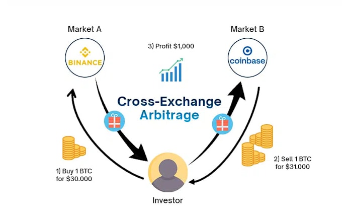 Bestseller - solana arbitrage bot, solana trading bot, solana volume  bot, token trending