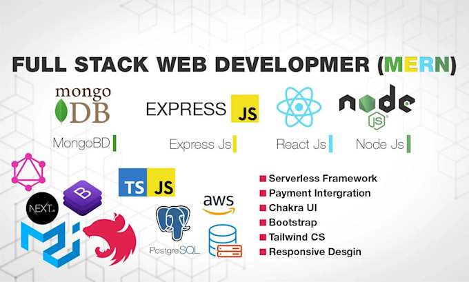 Gig Preview - Develop full stack web applications with mern nextjs typescript AWS