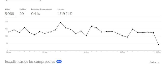 Gig Preview - Help you to increase your etsy shop