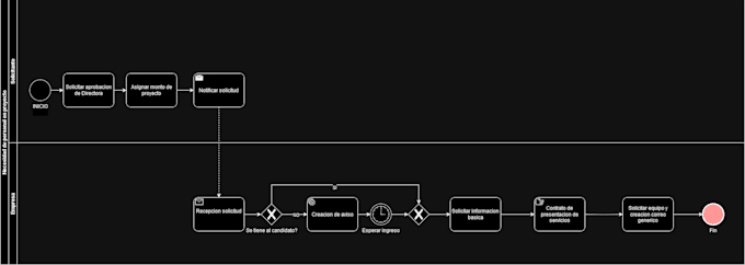 Gig Preview - Optimize your workflow with professional bpmn diagrams