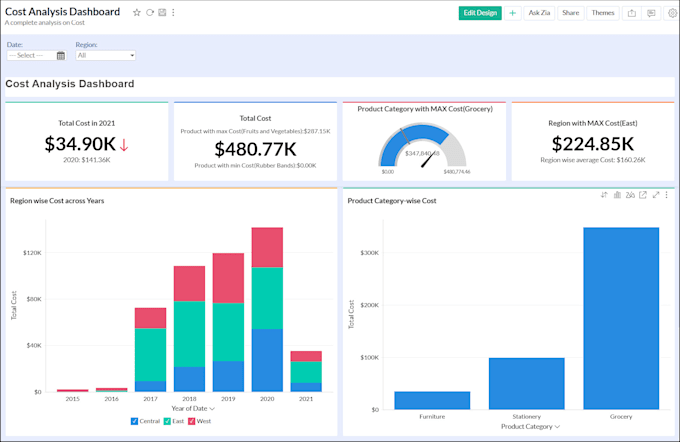 Gig Preview - Be your data analyst, dashboard expert, power bi developer