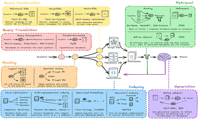 Bestseller - make custom chatbots for you using ai models