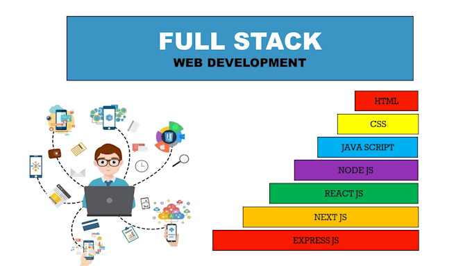 Gig Preview - Be your full stack web developer