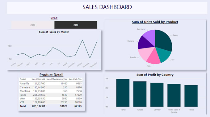 Gig Preview - Be your power bi expert