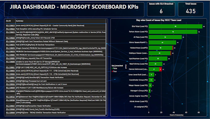 Gig Preview - Make power bi dashboards and attractive visualizations