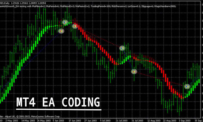 Bestseller - code pinescript ,mt4 and mt5 programms eas indicators ,scripts