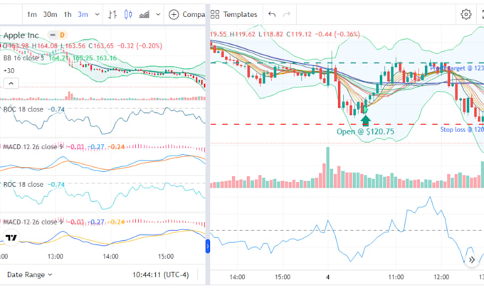 Gig Preview - Dashboard scanner or mtf for tradingview, metatrader and ninjatrader 8