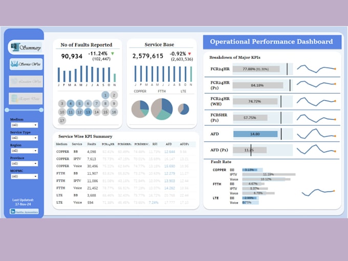 Bestseller - build modern and professional power bi dashboards