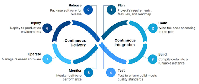 Bestseller - convert your applications into lightweight, portable docker containers