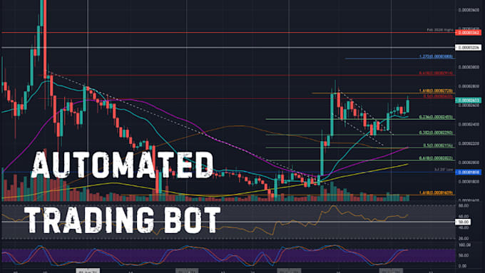 Gig Preview - Build automated trading bot for ctrader, ninjatrader, mt5, tradingview quantower