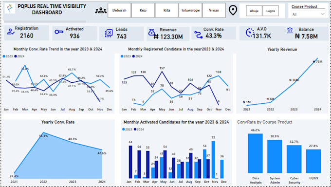 Gig Preview - Be your data analyst for excel, bi reports and data insights