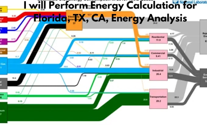 Gig Preview - Perform energy calculation for florida, tx, ca, energy analysis plan design