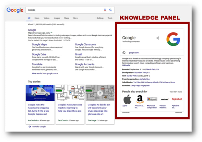 Gig Preview - Do google knowledge panel verified panel knowledge panel for company or personal