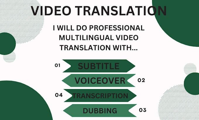 Gig Preview - Do professional multilingual video translation