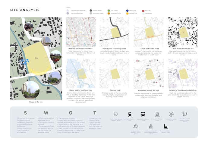 Bestseller - create site analysis maps