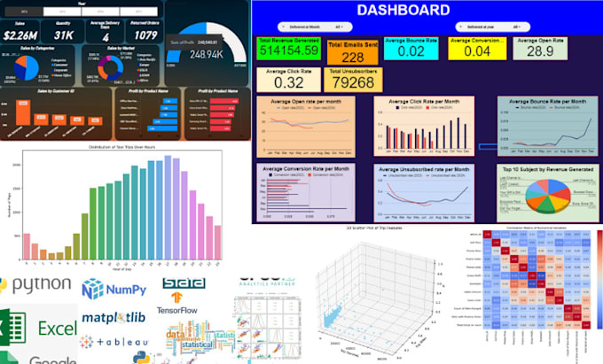 Gig Preview - Do data analysis or analytics using powerbi, excel, spss or sql