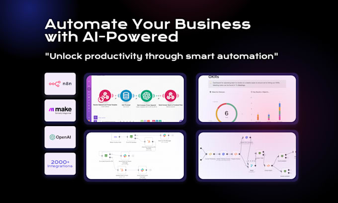 Gig Preview - Create a custom automation workflows with ai integration for business efficiency