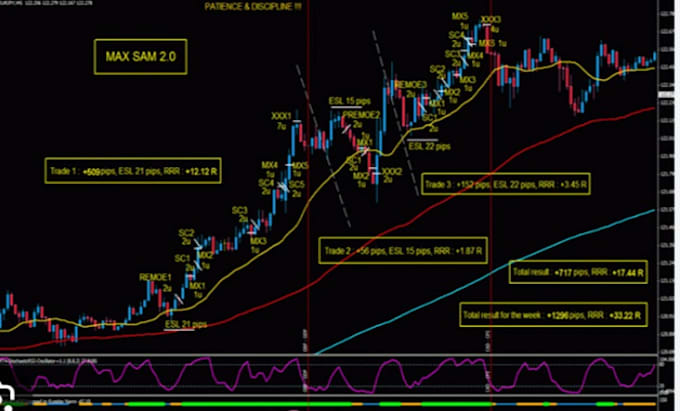 Gig Preview - Decompile ea files and unlock the source code, recompile ea, forex bot