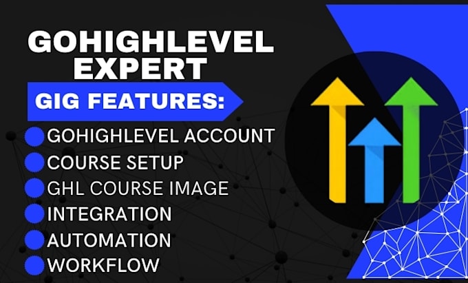 Gig Preview - Create images for your gohighlevel courses setup ghl courses automation workflow