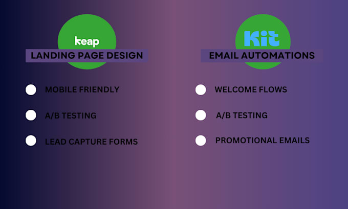 Gig Preview - Design keap landing pages and email templates on , bitrix24