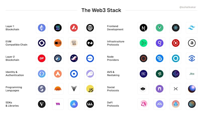 Gig Preview - Build smart contract, web3 dapp, pumpfun contract, tron, eth, sui blockchain